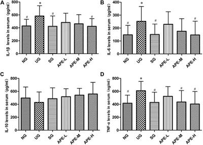 Alhagi pseudalhagi Extract Exerts Protective Effects Against Intestinal Inflammation in Ulcerative Colitis by Affecting TLR4-Dependent NF-κB Signaling Pathways